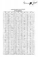 دکتری وزارت بهداشت جزوات سوالات PHD قارچ شناسی پزشکی دکتری وزارت بهداشت 1387